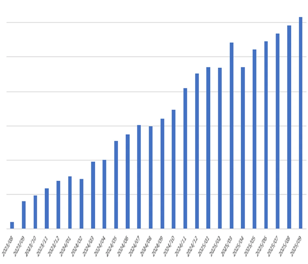 Kullanıcı Büyümesi özellik demosu 1